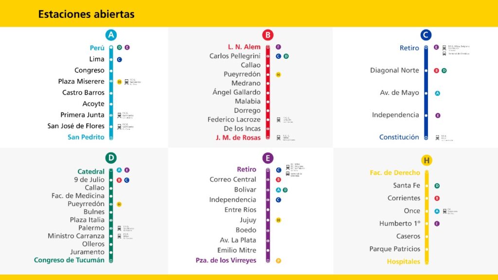 Imagen: Subtes GCBA