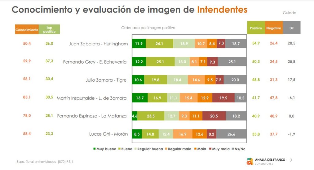Imagen: Analía Del Franco Consultores