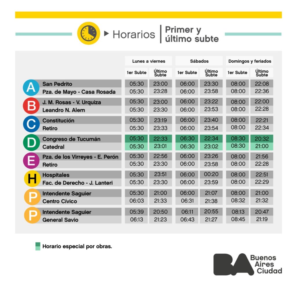 Imagen: GCBA